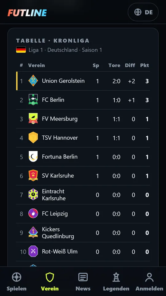 Eine Ligatabelle der ersten Liga mit Vereinswappen, Spielen, Toren und Punkten.