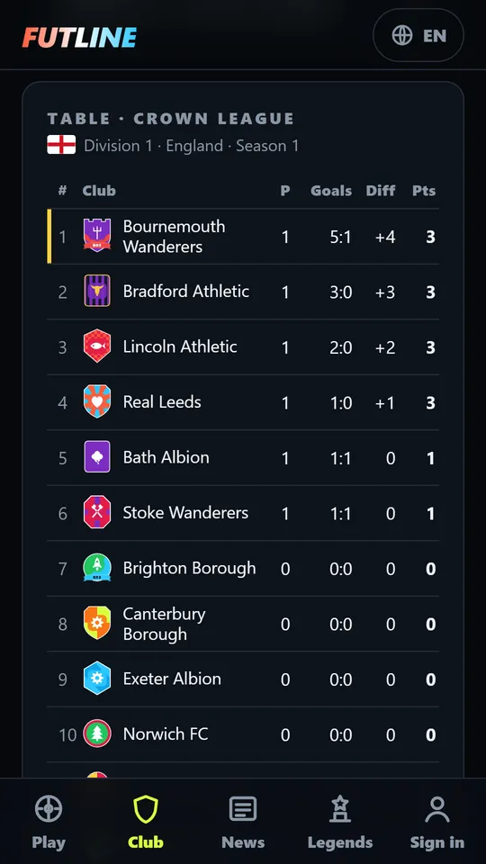 A league table of division 1 with club crests, matches, goals and points.